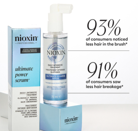 Nioxin Intensive Care